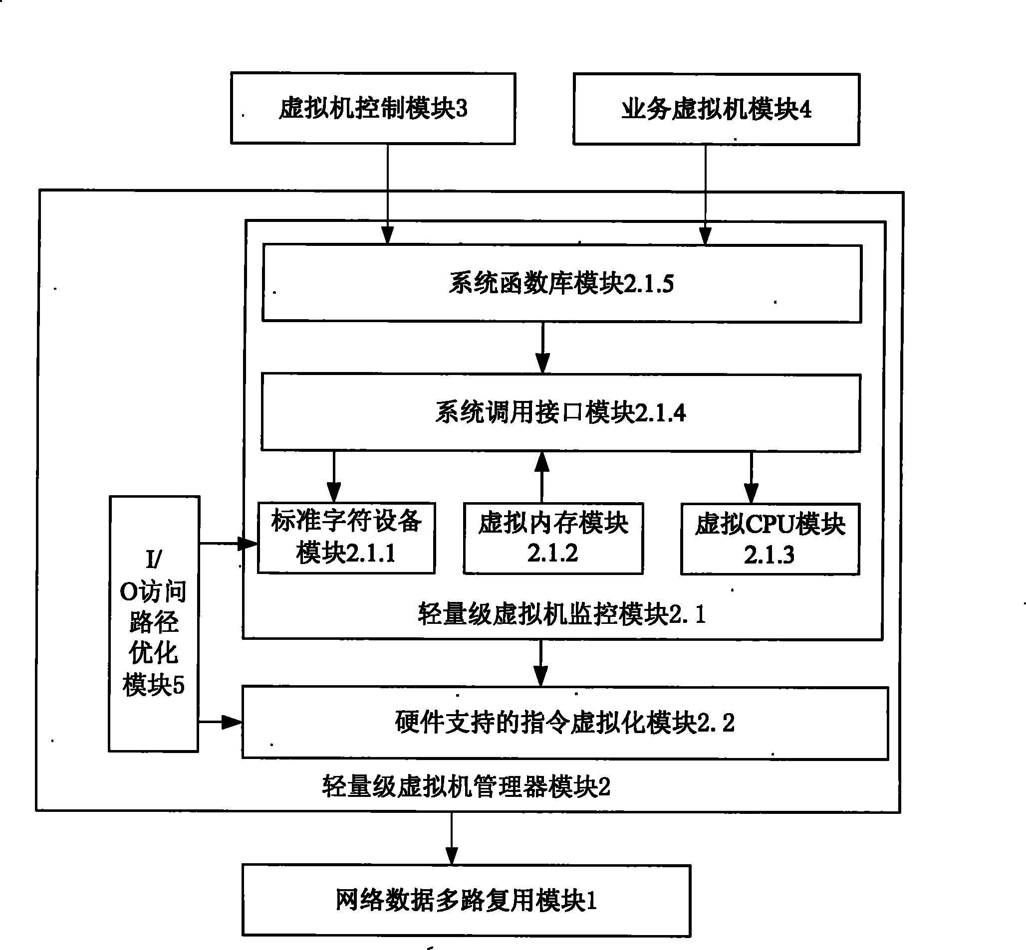 Network monitoring and analysis system under virtual machine circumstance