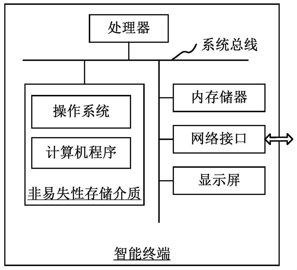 Startup processing method and device based on television, terminal and medium