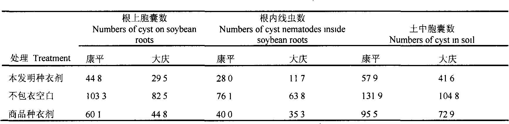 Biological seed coating for controlling soybean cyst nematodes