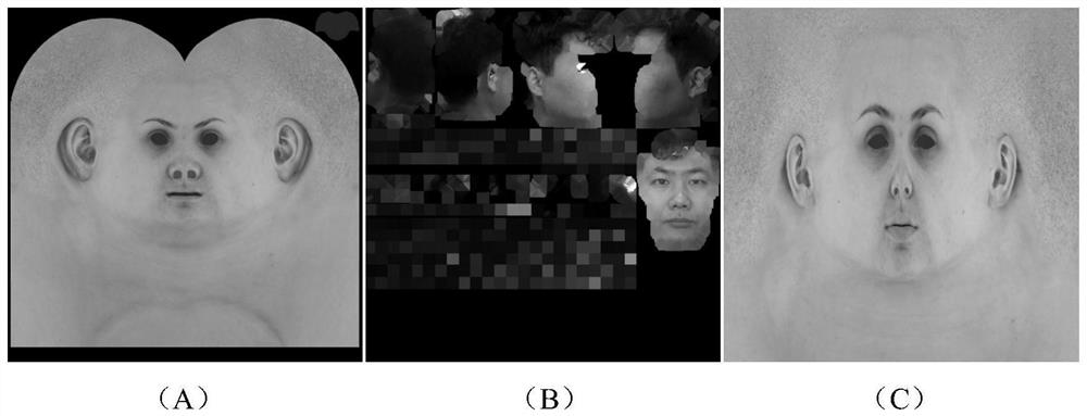 Multi-RGB-D full face material recovery method based on deep learning