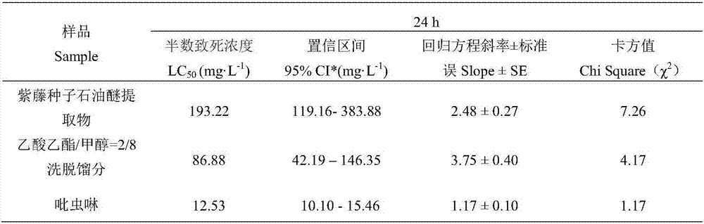 Preparation method of Chinese wisteria seed aphis-killing active ingredients