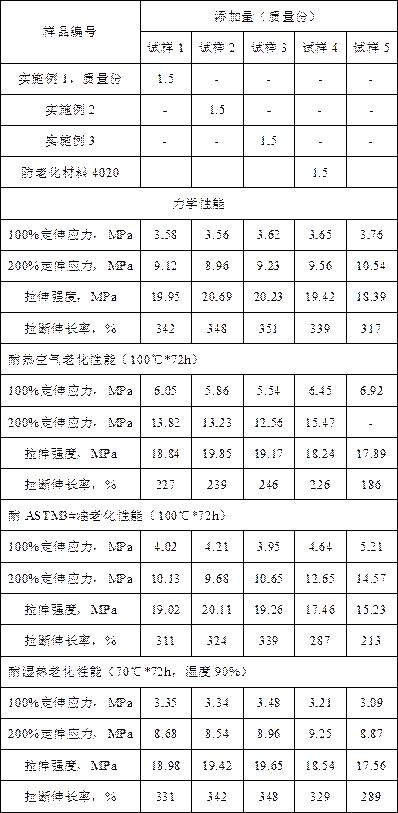 Preparation method of long-acting anti-aging material