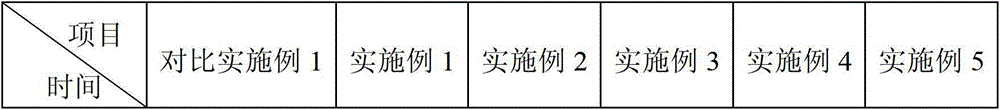 Two-component polyurethane waterproof coating, B component, B component stabilizer and preparation method