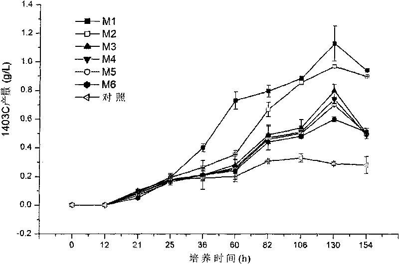 Method for improving output of anticancer anthraquinone compound generated by Fusarium proliferatum via utilizing different vaccination ways