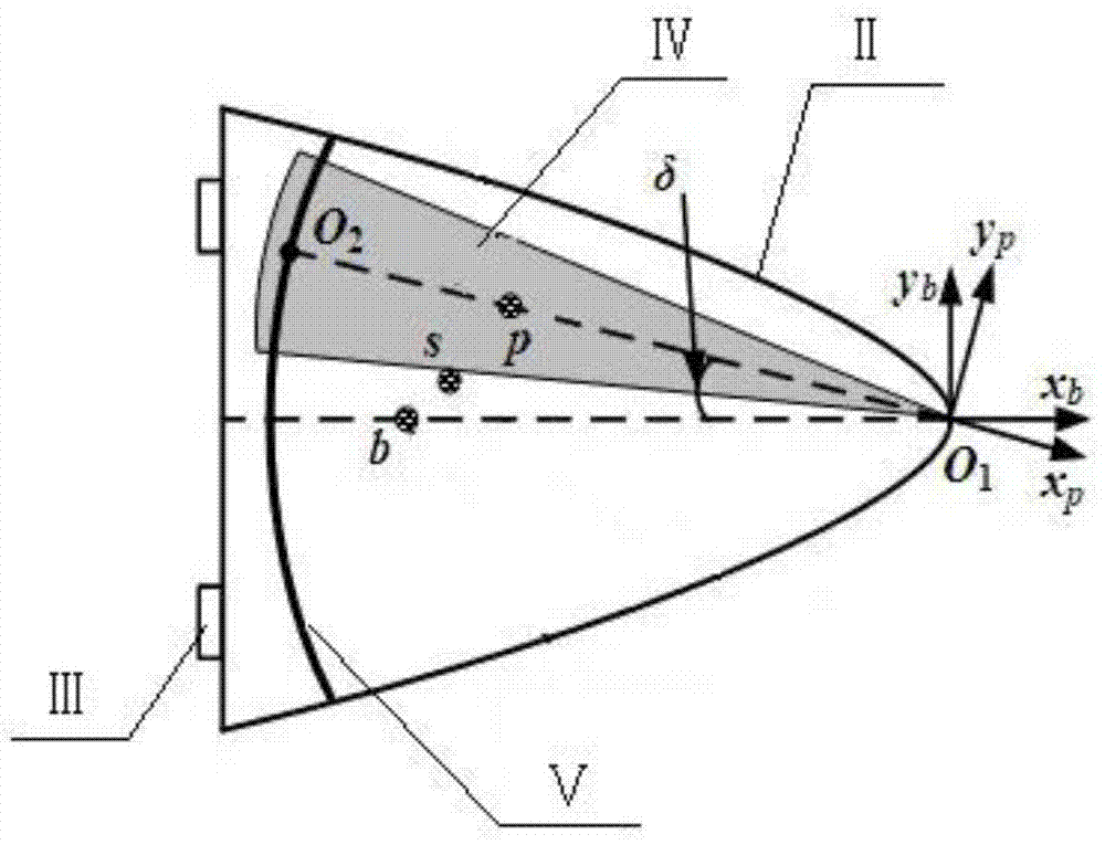 The design method of aircraft model and its structure layout parameters in single-slider rolling spray mode with variable center of mass