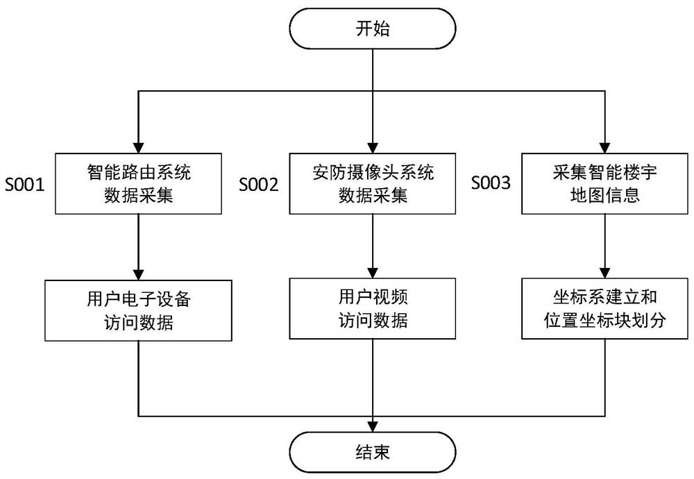 Non-intrusive security method and system based on indoor personnel positioning and behavior perception