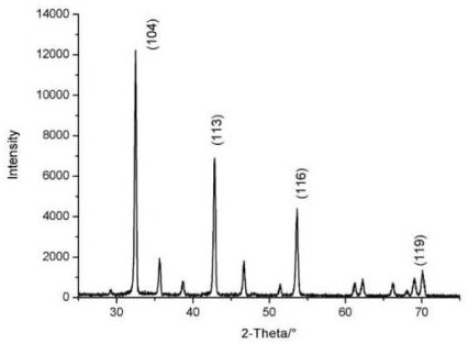 A kind of preparation method of rhombohedral and short rhombohedral anhydrous magnesium carbonate mixture