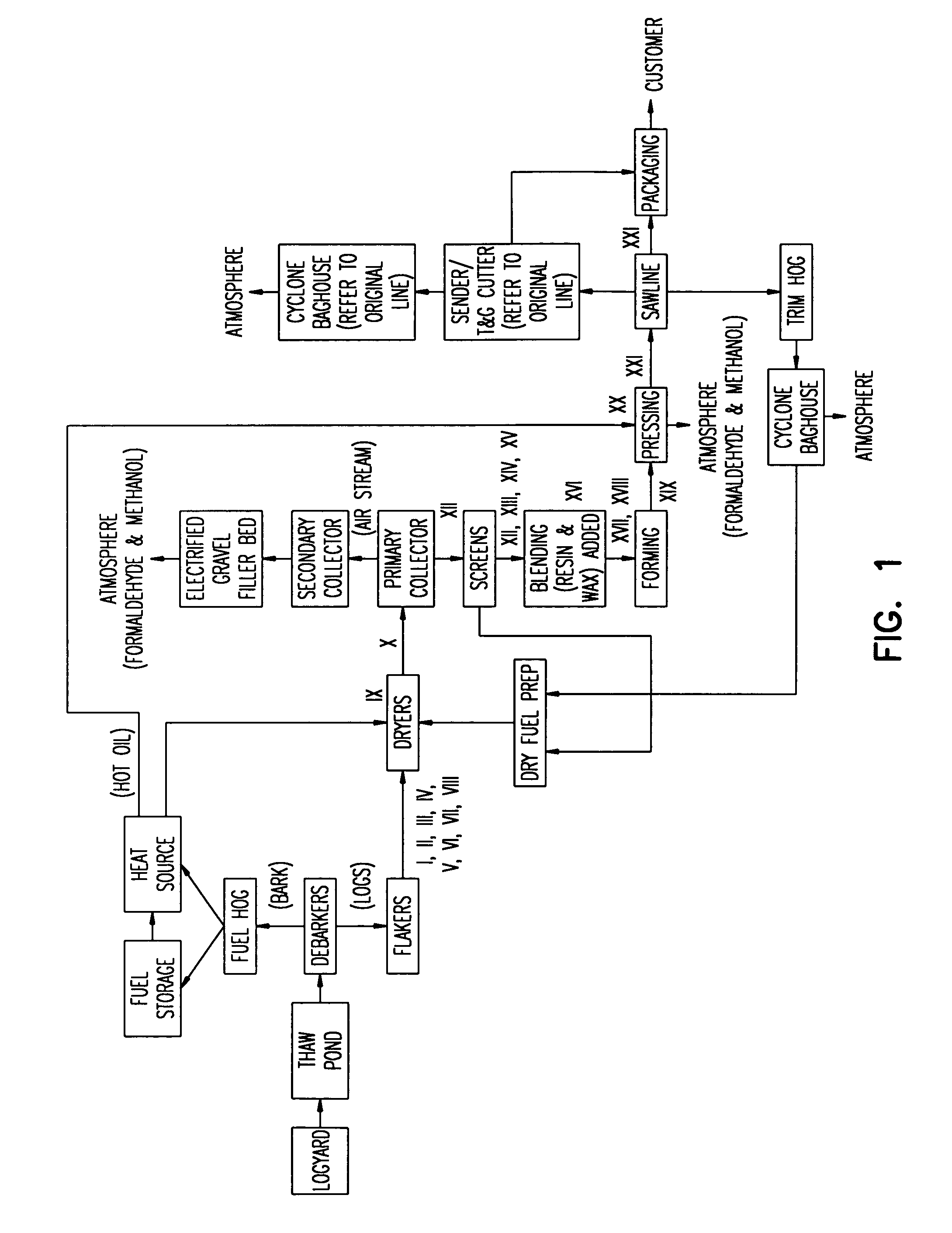 Wood-based product treated with silicone-containing material and dianion, and methods of making the same