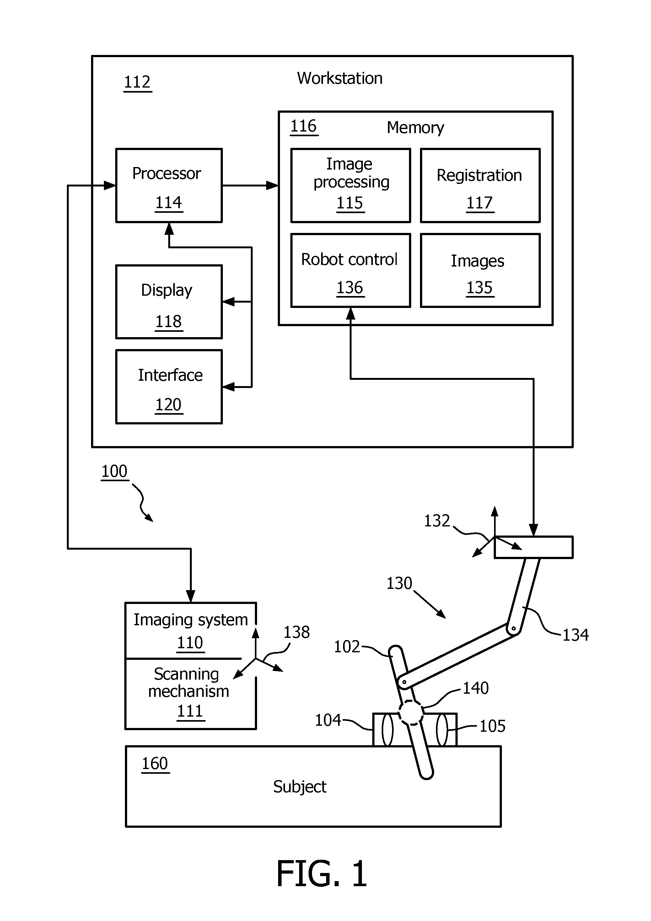 Localization of robotic remote center of motion point using custom trocar