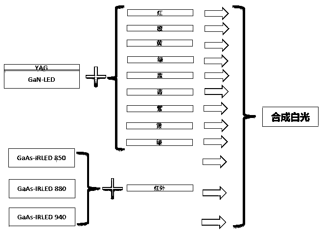 Illumination solution method of full-spectral-domain continuous spectrum