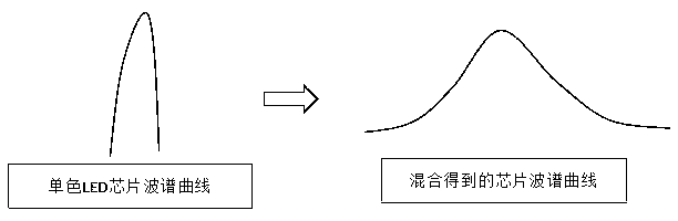 Illumination solution method of full-spectral-domain continuous spectrum