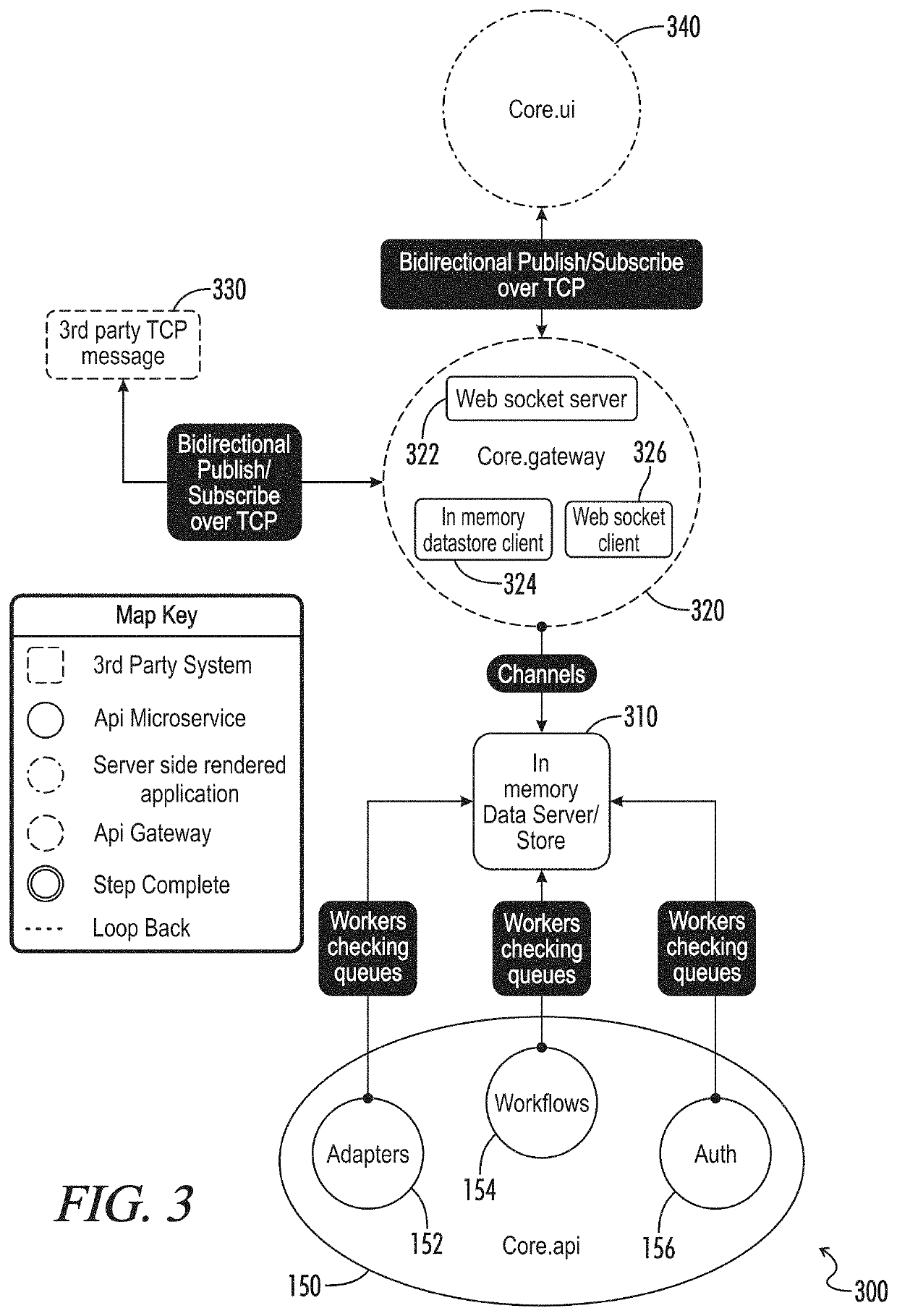 Apparatuses, systems, and methods for providing healthcare integrations