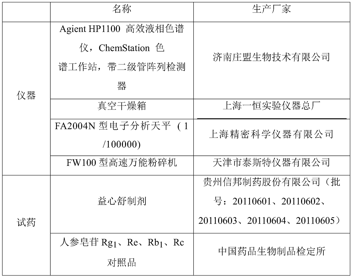 A method for determining the content of ginsenosides in Yixinshu preparation