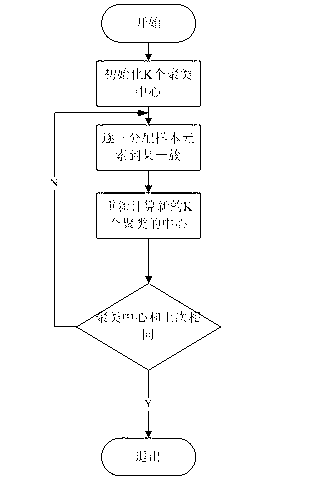 One-stop type travel information searching method