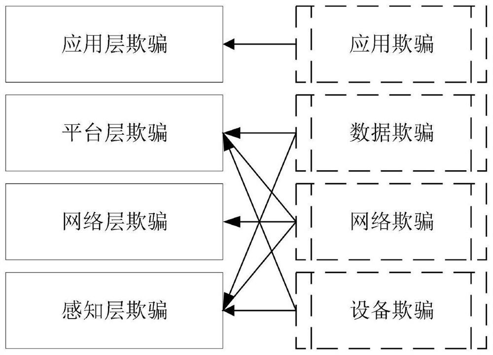 A network security active defense resource allocation method and system