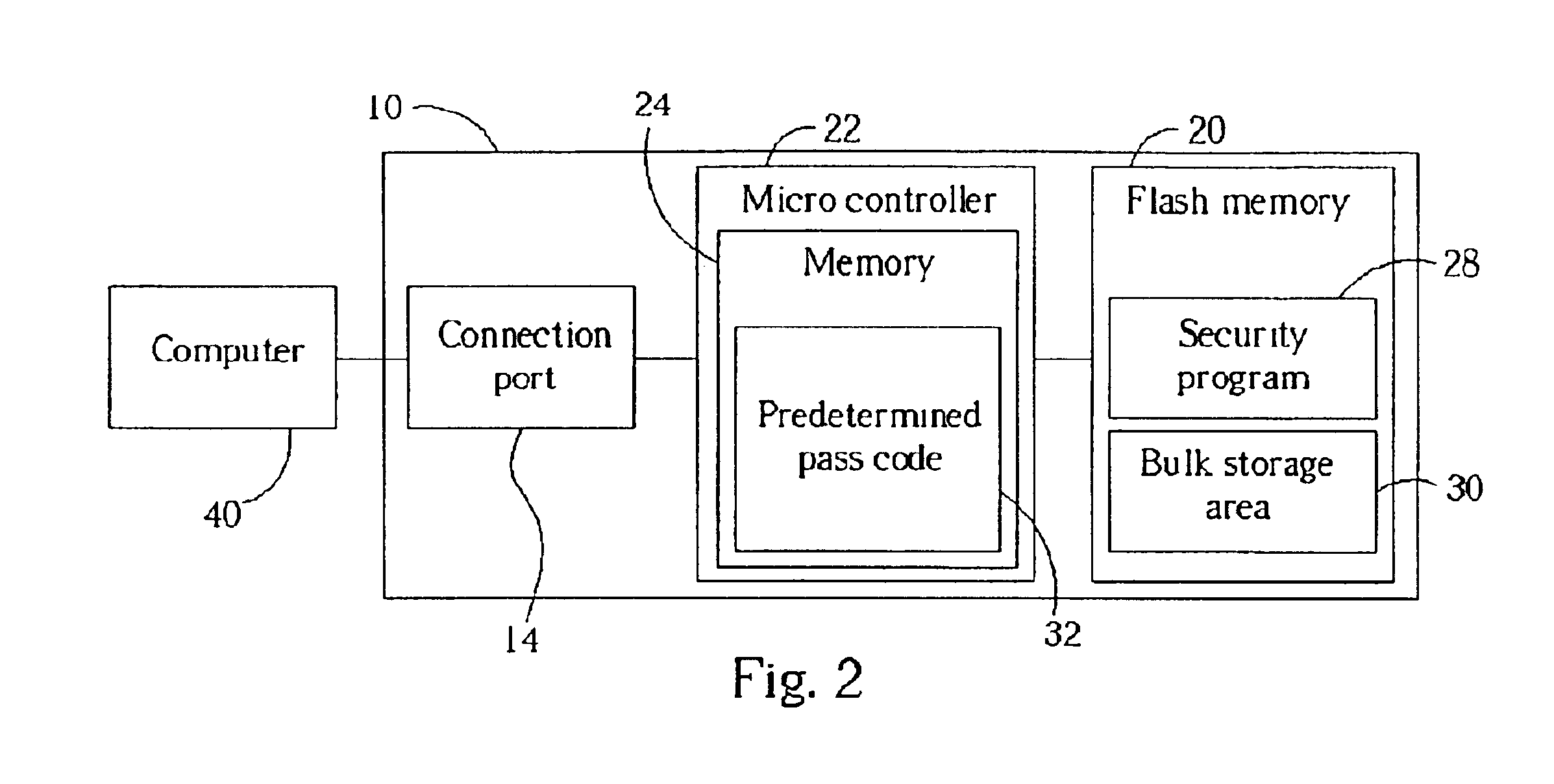 Secure flash memory device and method of operation