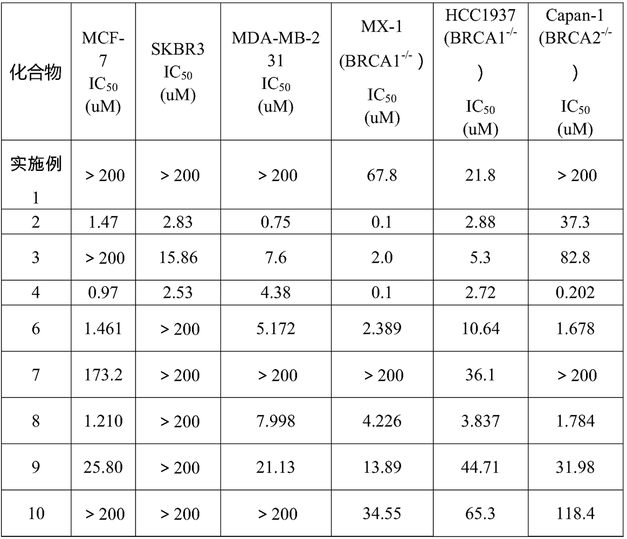 4-piperidone compound as well as preparation method and application thereof