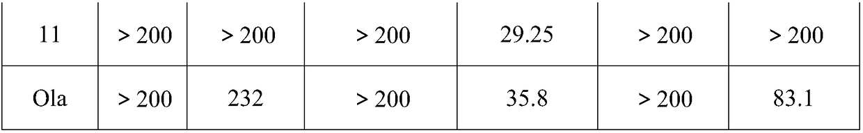 4-piperidone compound as well as preparation method and application thereof