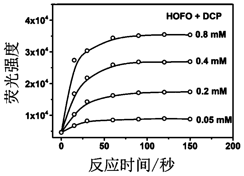 Fluorescent probe for detection of nerve gas simulacrum, fluorescent test paper and preparation methods of fluorescent probe and fluorescent test paper