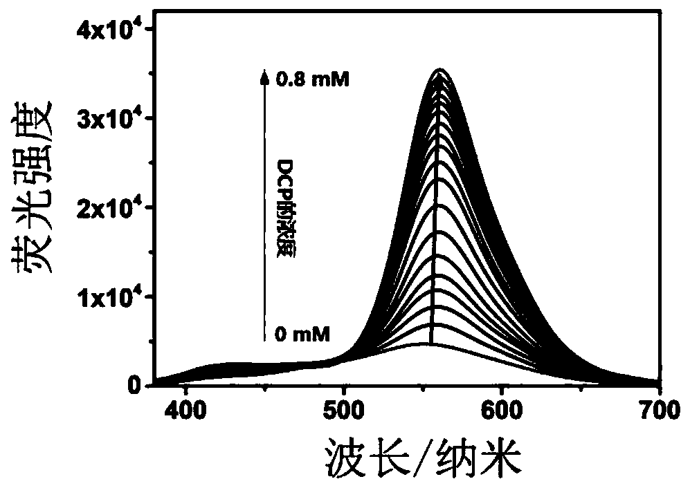 Fluorescent probe for detection of nerve gas simulacrum, fluorescent test paper and preparation methods of fluorescent probe and fluorescent test paper