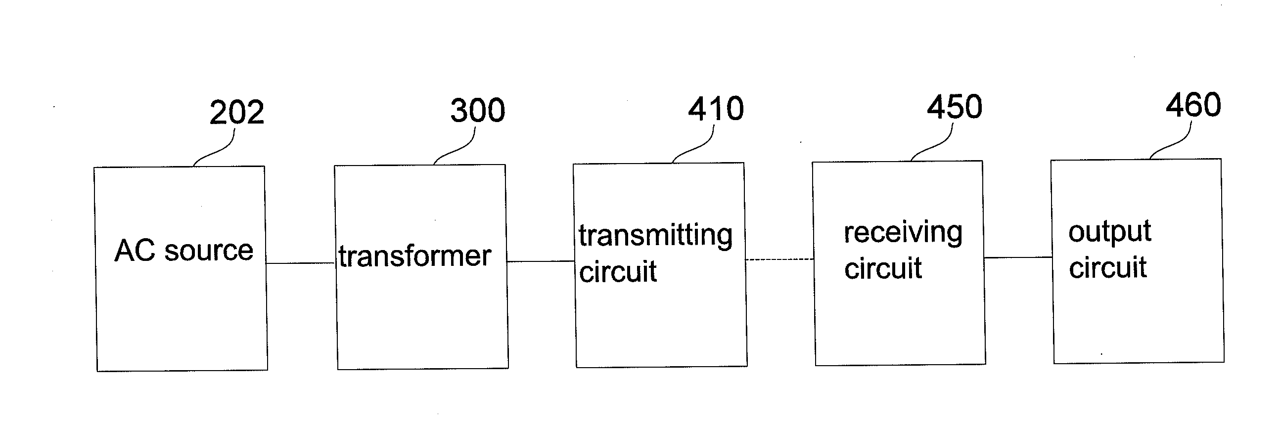 Non-contact transformer system