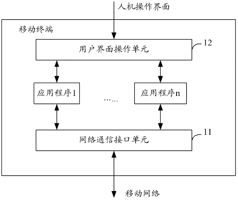 Method for mobile terminal to possess communication function of locking and unlocking, and mobile terminal thereof