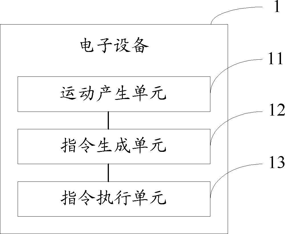 Electronic equipment and control method thereof