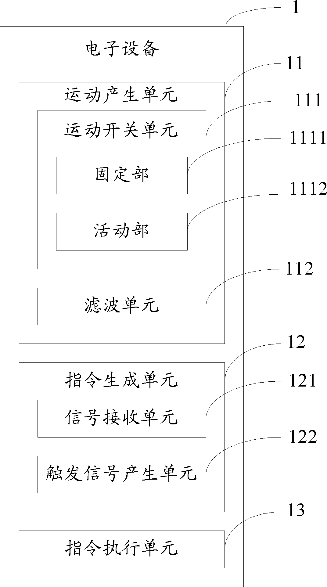 Electronic equipment and control method thereof
