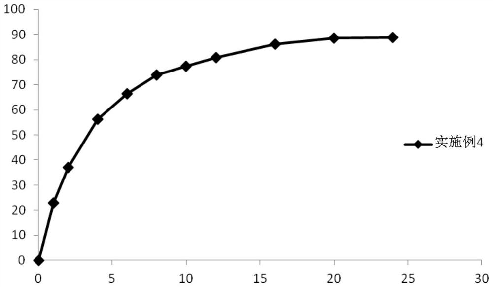 Dexibuprofen preparation and preparation method thereof