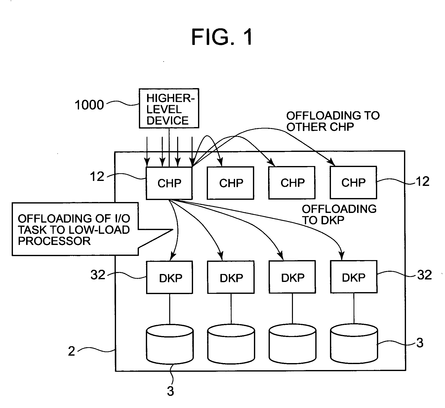 Storage system comprising microprocessor load distribution function