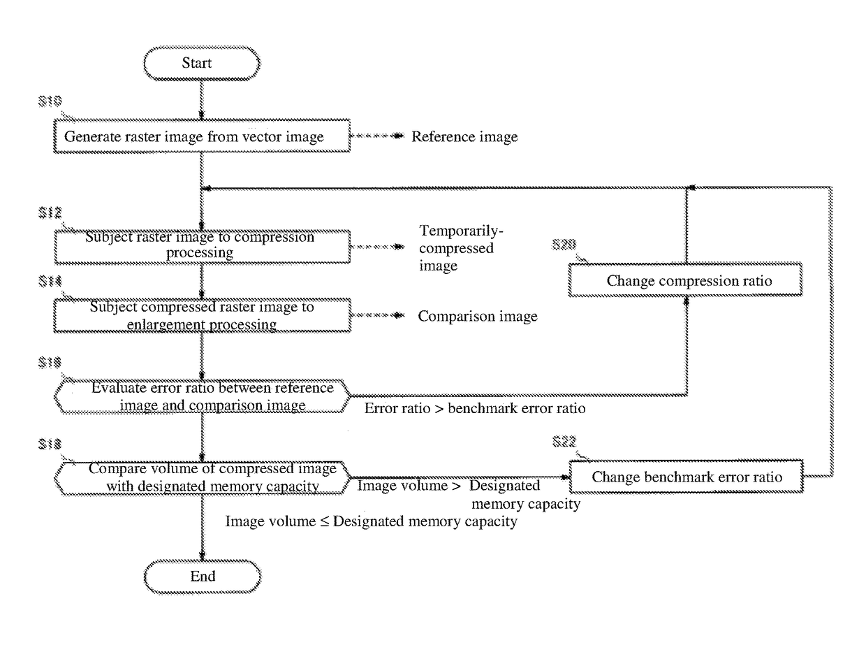 Image compression device, image compression method, and image compression program