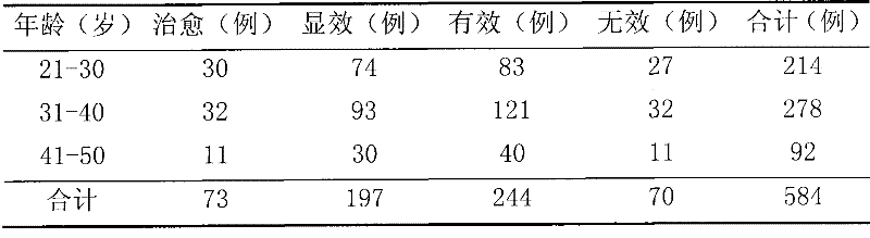 Pregnant aid preparation for treating sterility due to inadequate luteal function and preparation method thereof