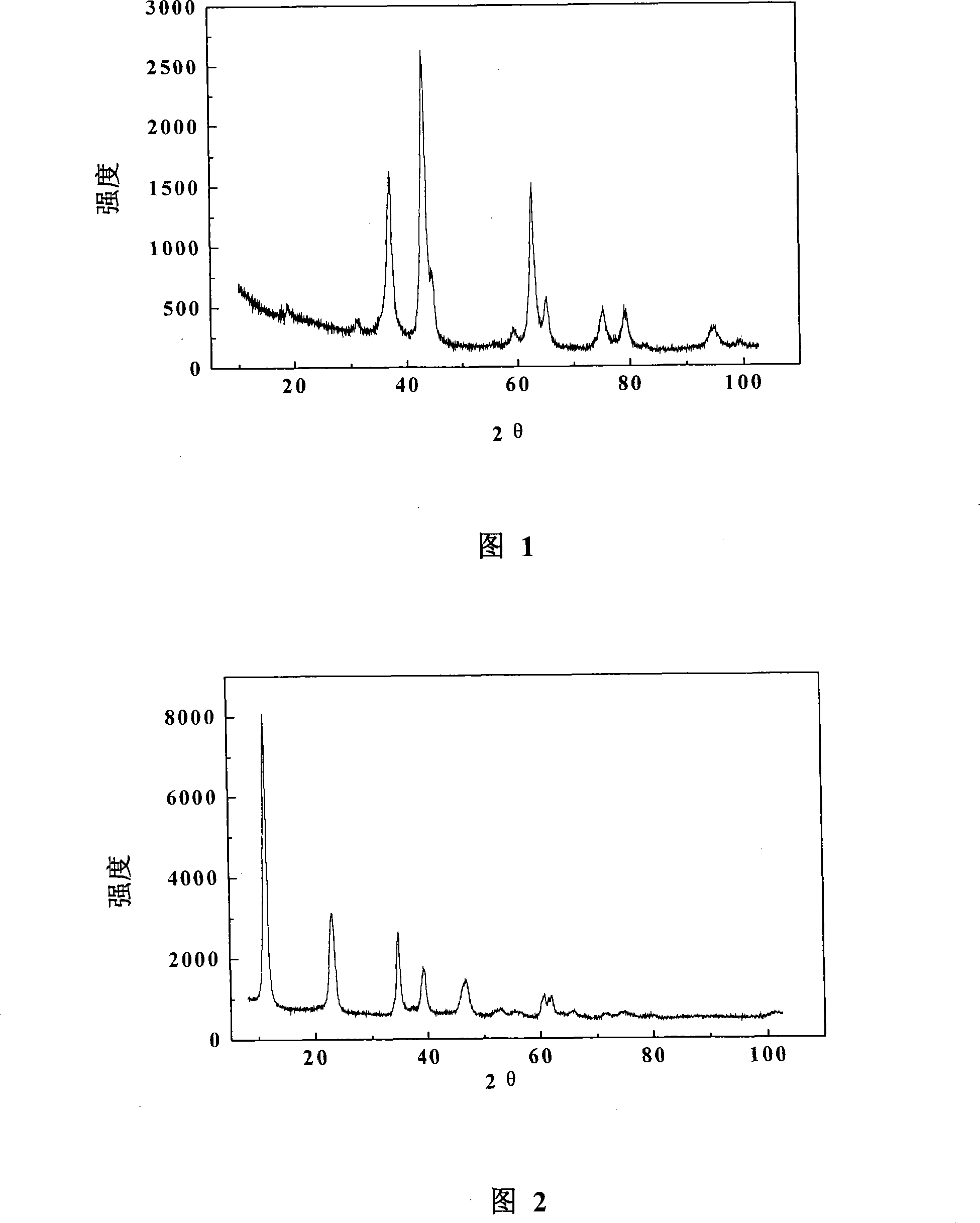 Hydrotalcite type hydrocracking catalyst and method for preparing same