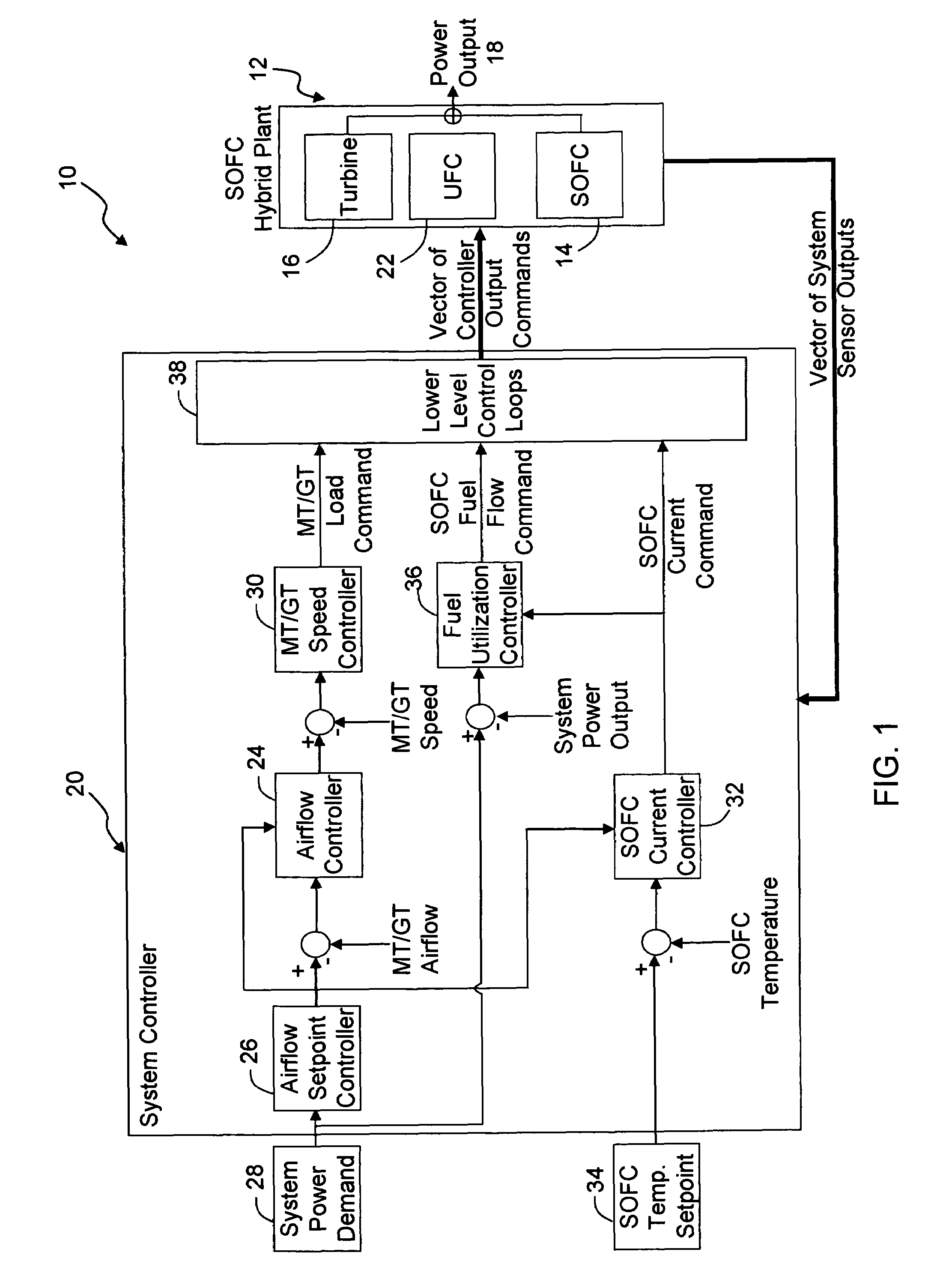 Methods and apparatus for controlled solid oxide fuel cell (SOFC)/turbine hybrid power generation