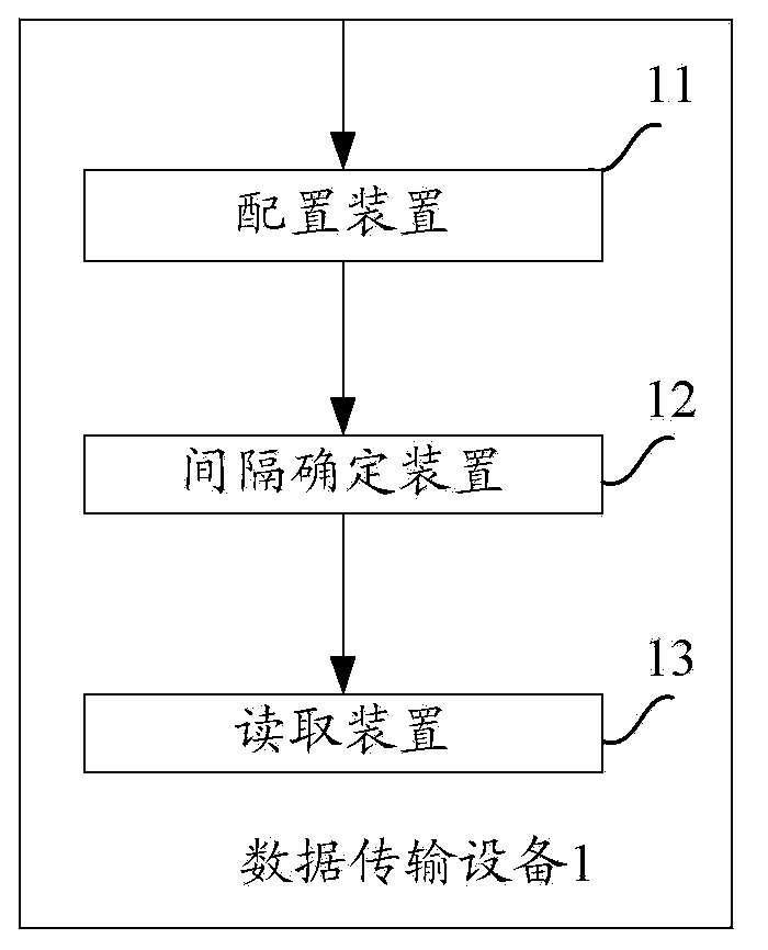 Method and equipment for realizing data transmission via PTN