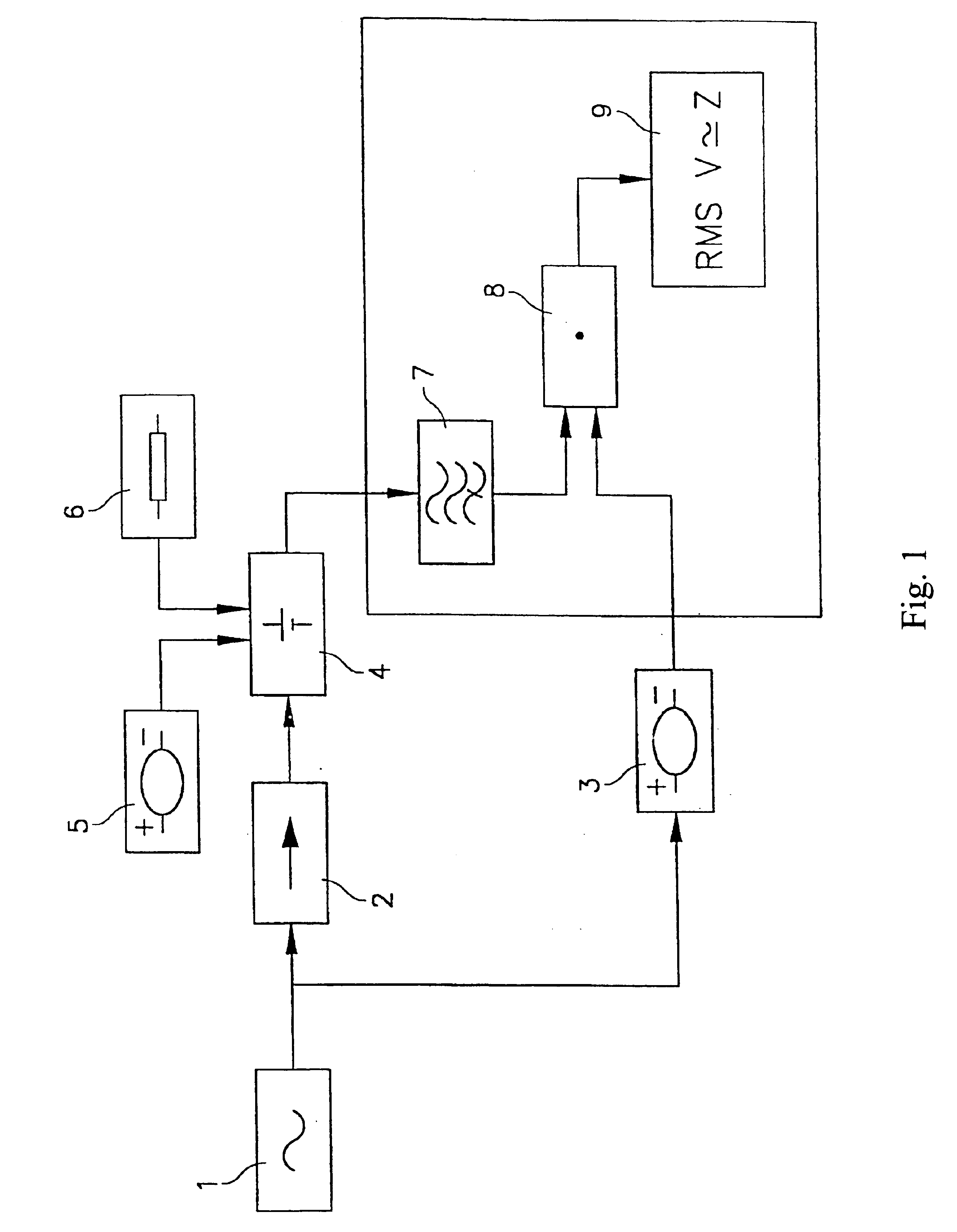 Method for dynamically measuring the state of health and charge of a car battery and device for implementing said method
