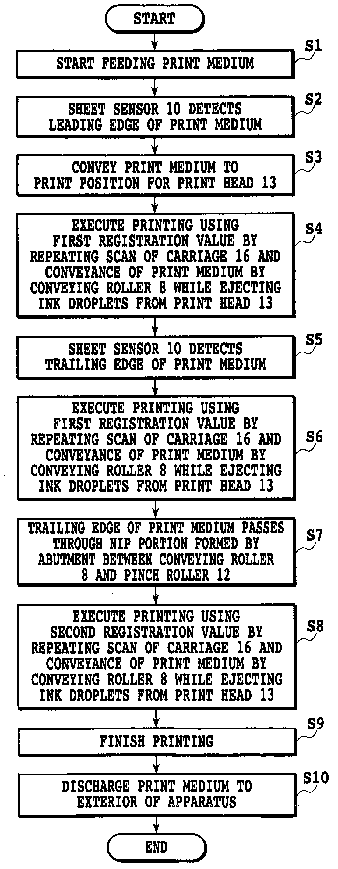 Ink jet printing apparatus and printing control method