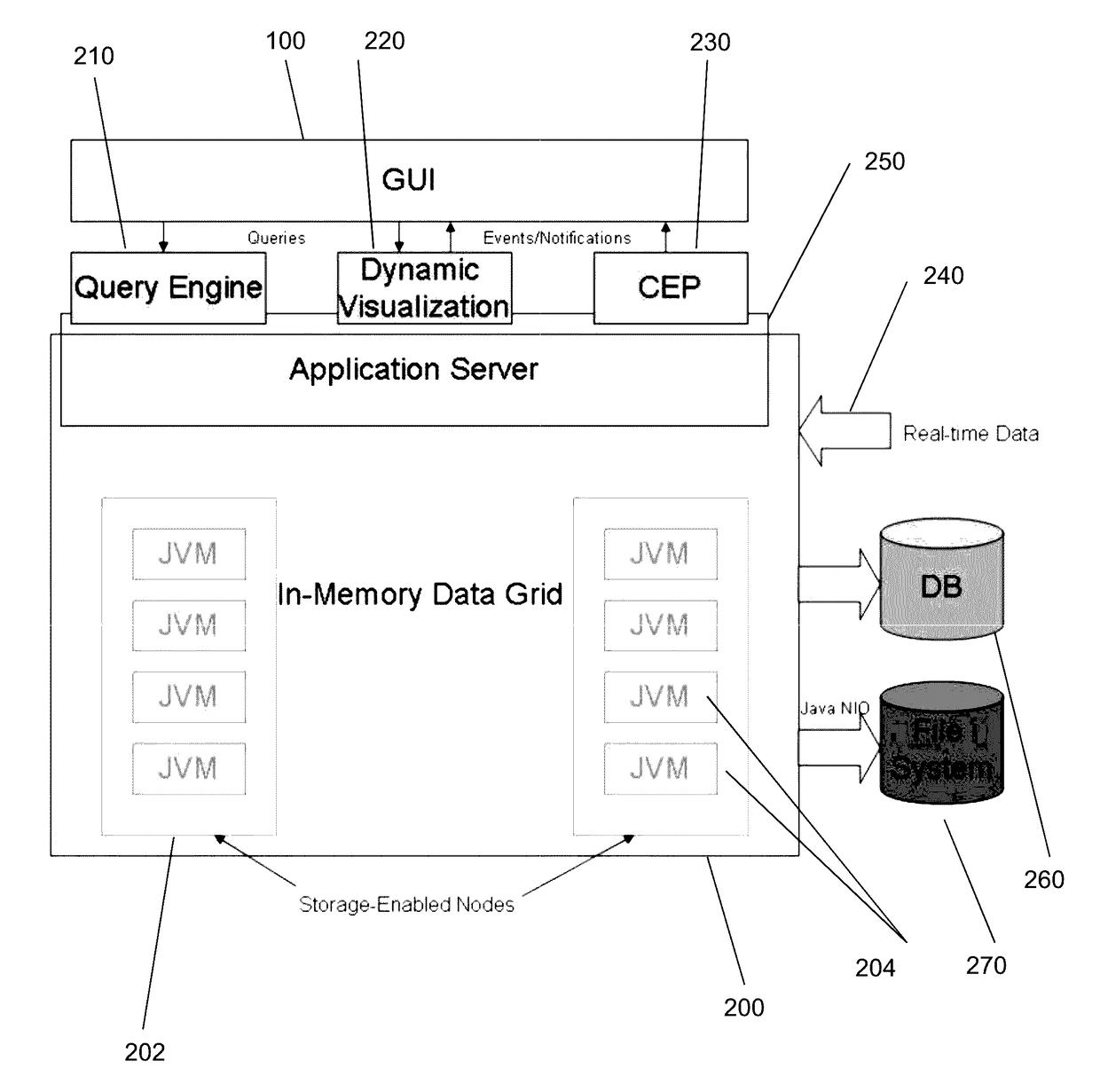 Method and system for processing data queries