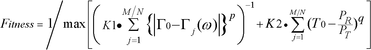 Method for realizing matching of radio over fiber system