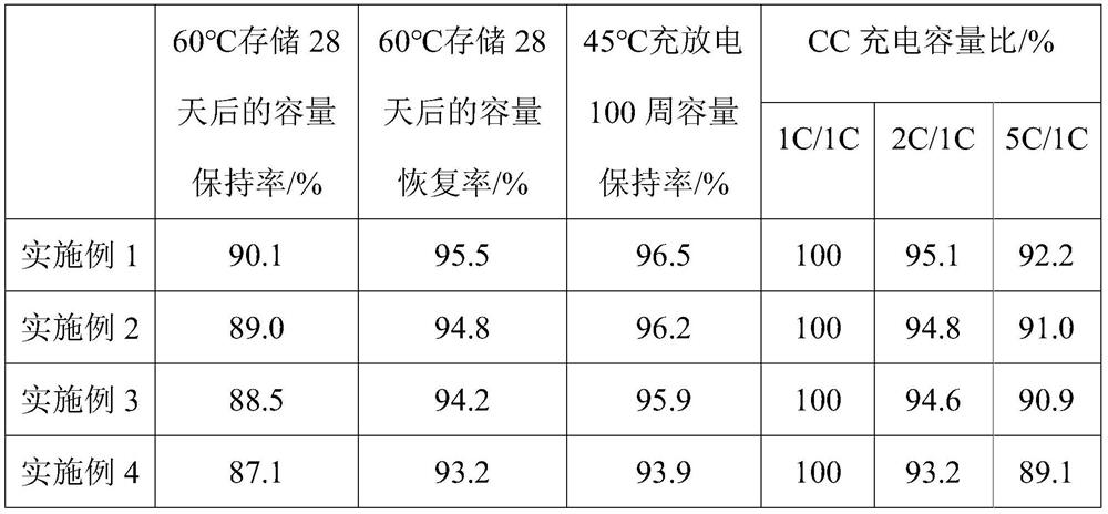 Silicon-carbon negative electrode material with artificial SEI film and preparation method and application of silicon-carbon negative electrode material