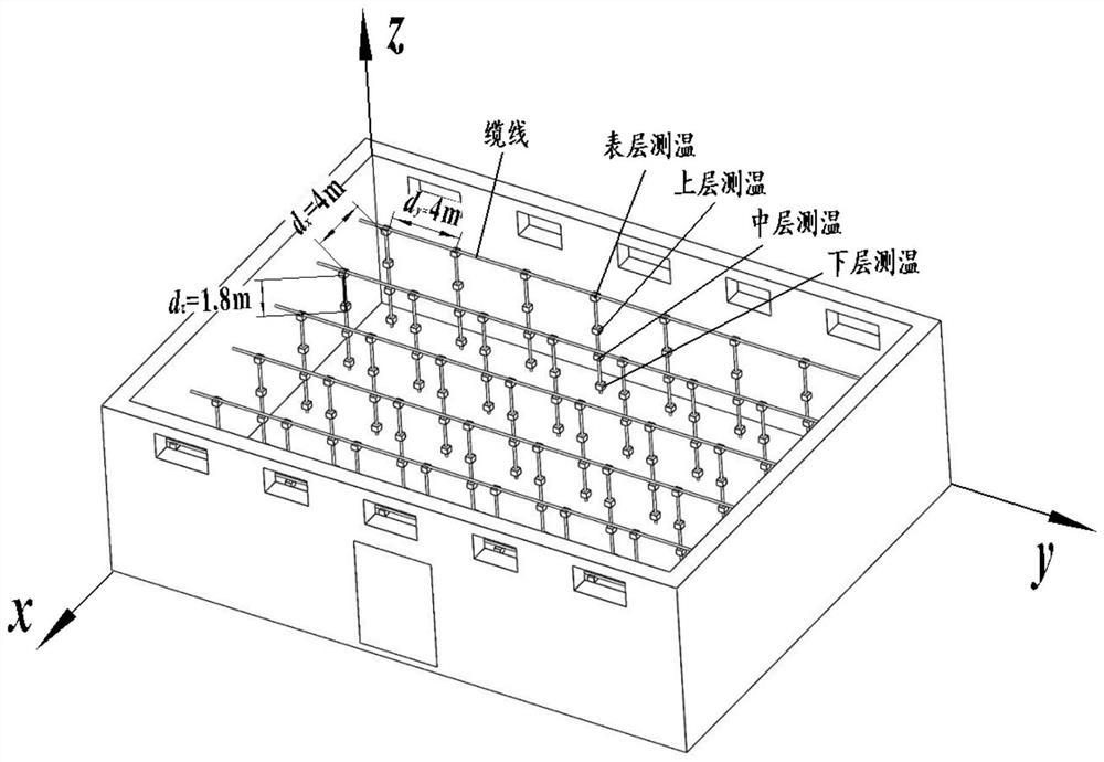 Method for accurately and reversely solving target point of heating grain by using existing temperature measurement network