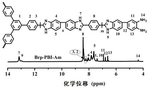 Branched block polymer for proton exchange membrane, preparation method and application