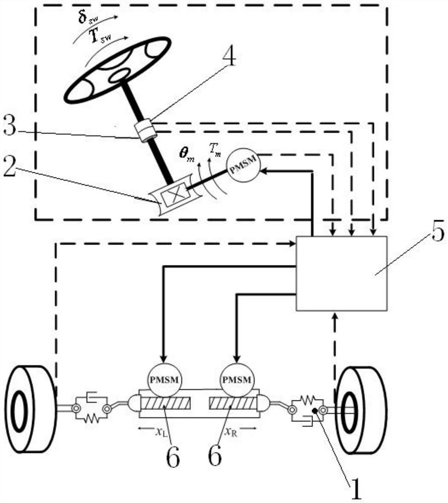 Control method of road sense simulated permanent magnet synchronous motor based on active disturbance rejection control