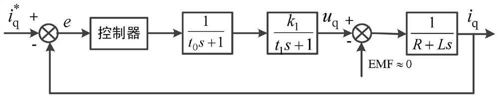 Control method of road sense simulated permanent magnet synchronous motor based on active disturbance rejection control