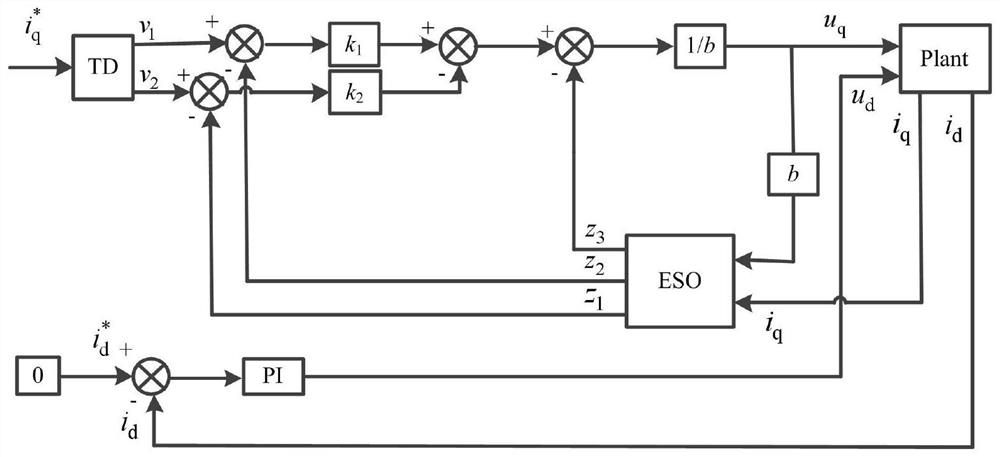 Control method of road sense simulated permanent magnet synchronous motor based on active disturbance rejection control