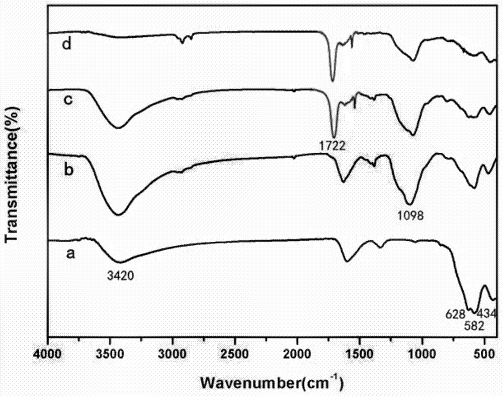 A Magnetic Molecularly Imprinted Sensor for Detecting Signal Molecules of Gram-negative Bacteria