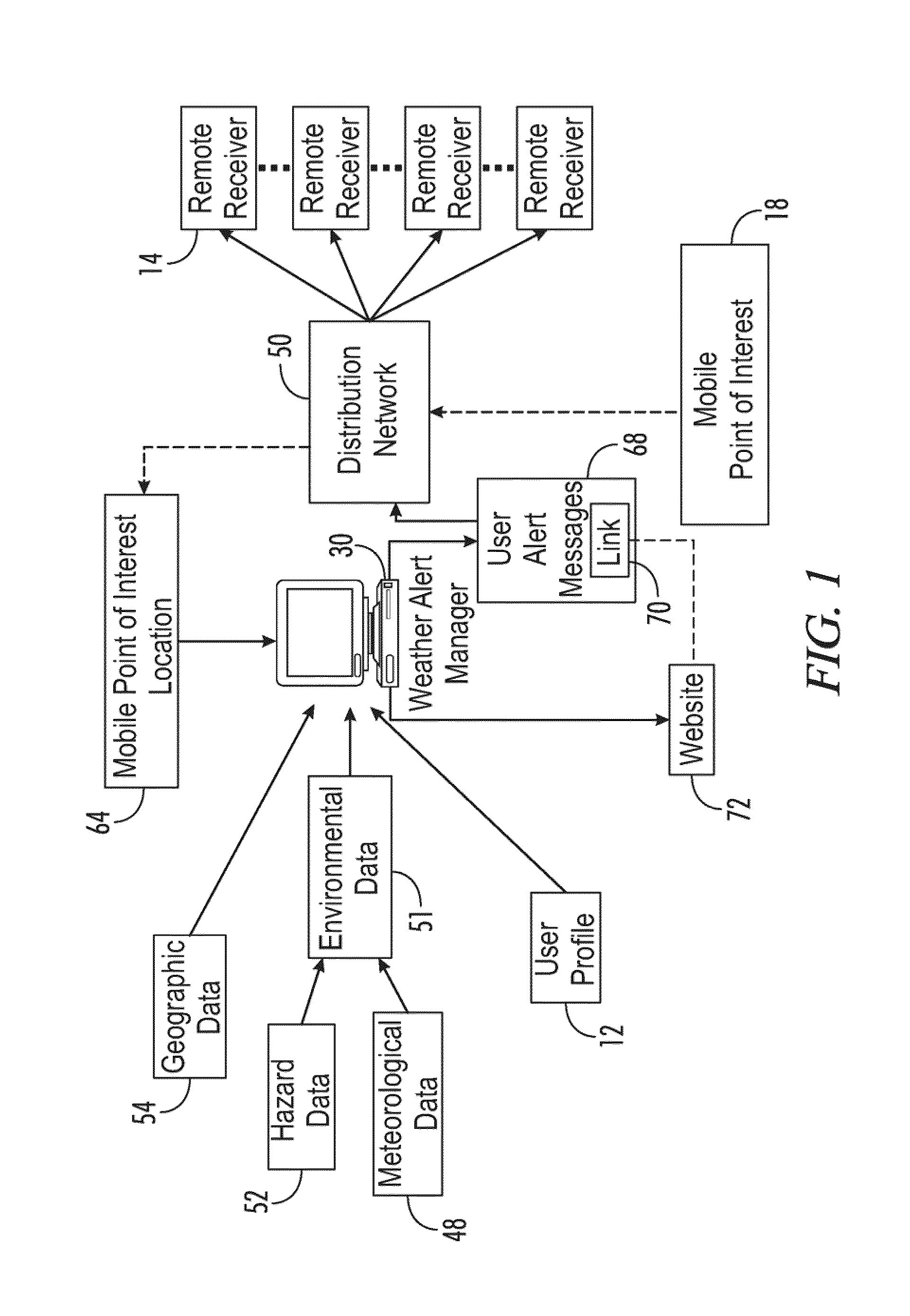 System and method of providing real-time site specific information