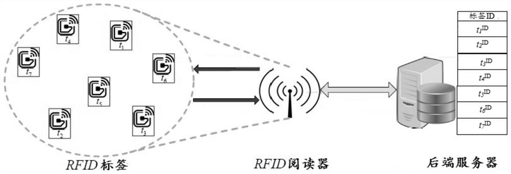 RFID tag information sampling method