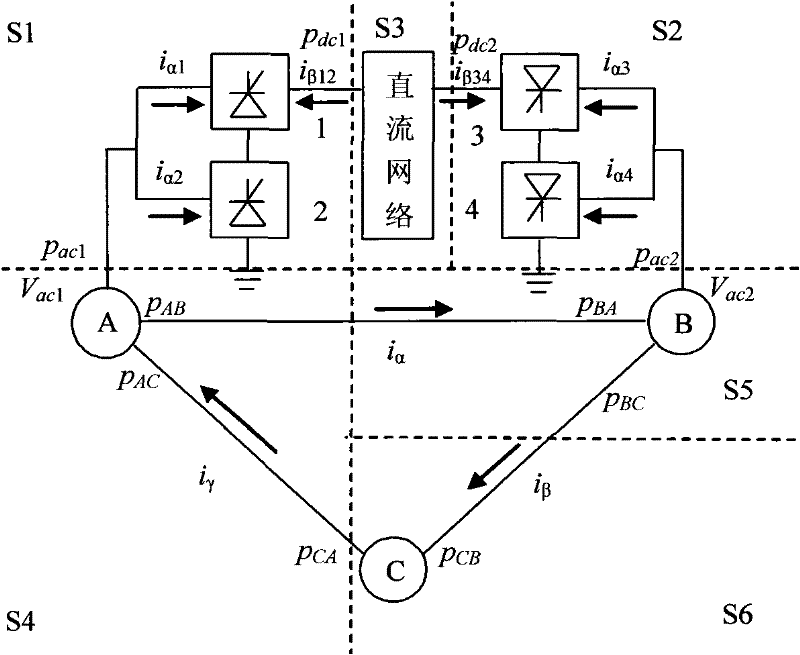 Parallel partition electromagnetic transient digital simulation method of AC and DC power system