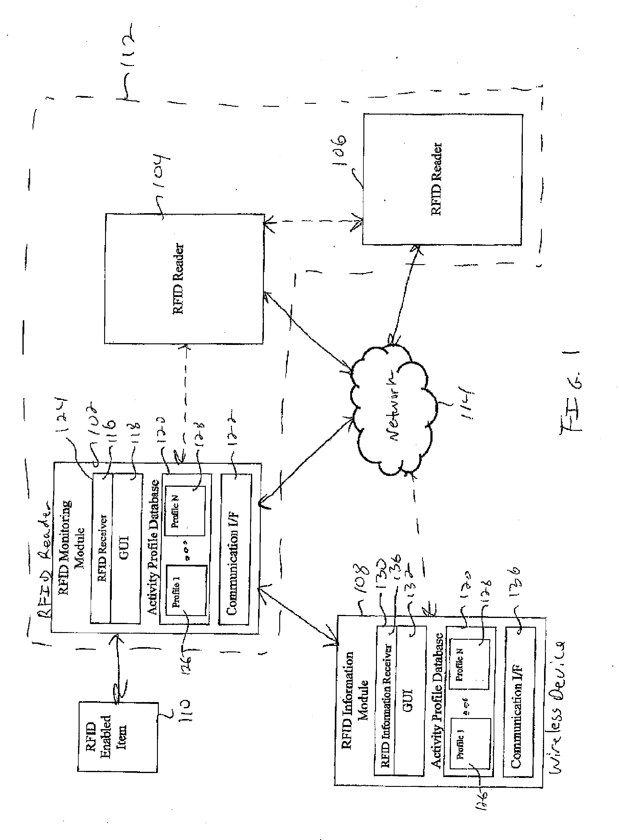 Monitoring for radio frequency enabled items based on activity profiles